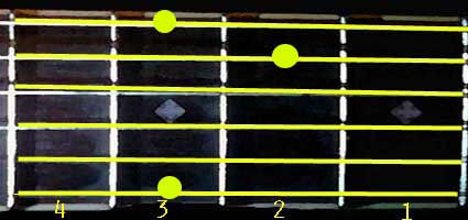 G chord diagram
