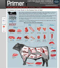 a screenshot of Prmer Magazine's interactive meat guide