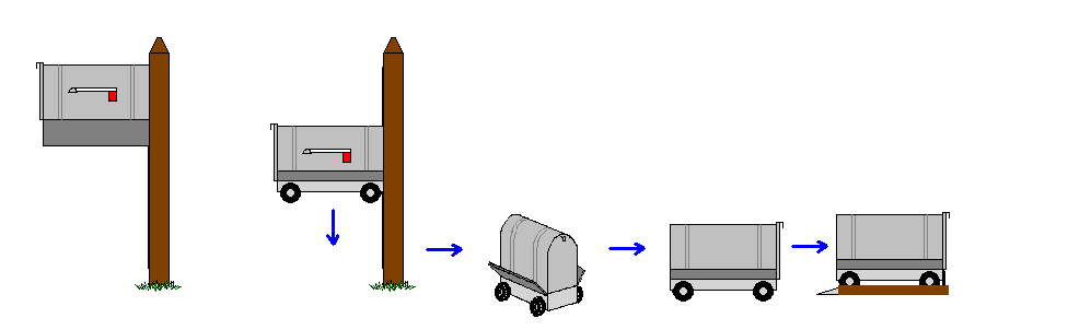 (Image of RoboPost concept)