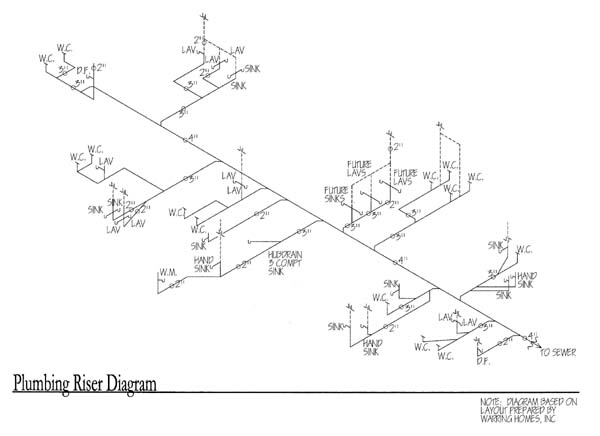 How To Read A Plumbing Riser Diagram Wiring Work Vrogue Co