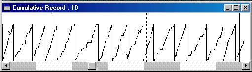 A high rate of behavior using a minimal rate of reinforcement.