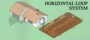 horizontal heat pump