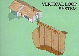 verticle heat pump