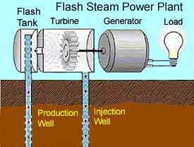 flash steam schematic