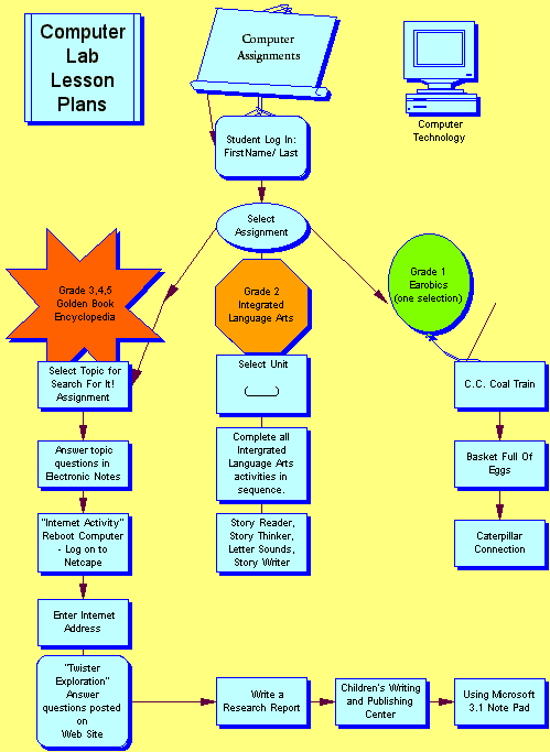 Computer Assignments