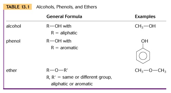 ether examples