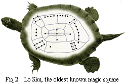 Lo Shu turtle