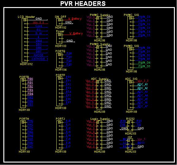 PVR BOARD