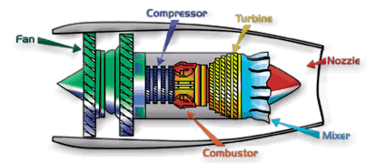 Turbine Engine Drawing